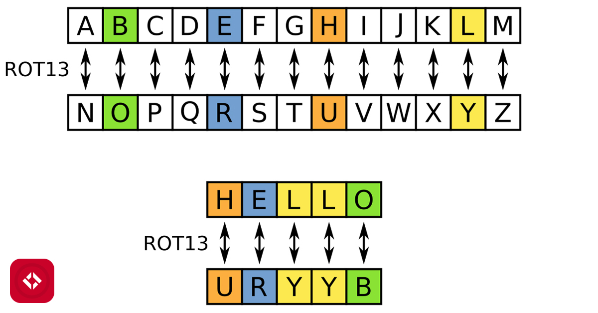 Rot13 in Rust